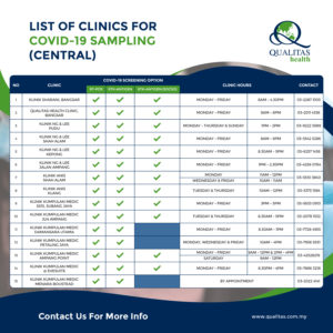 FB List of Clinics for Covid19 Sampling Central 1 1
