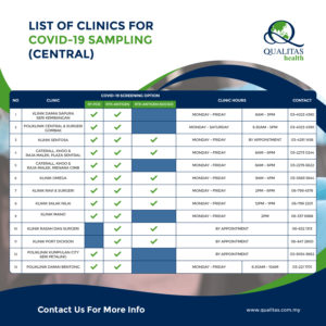 FB List of Clinics for Covid19 Sampling Central 2 1