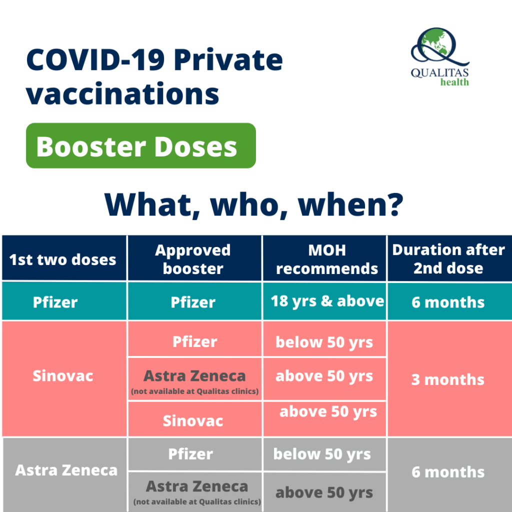 COVID-19 Booster Vaccine Shot - Qualitas Health Malaysia