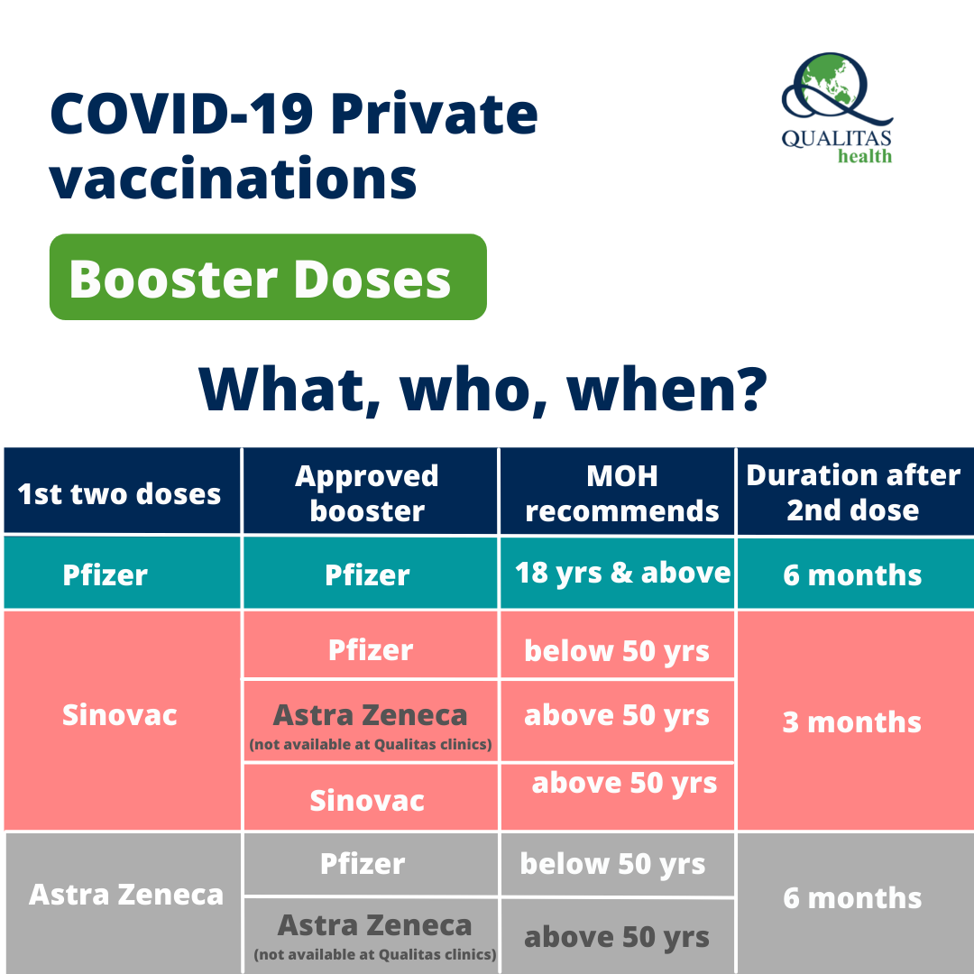 Register dose for to how booster Covid Vaccine