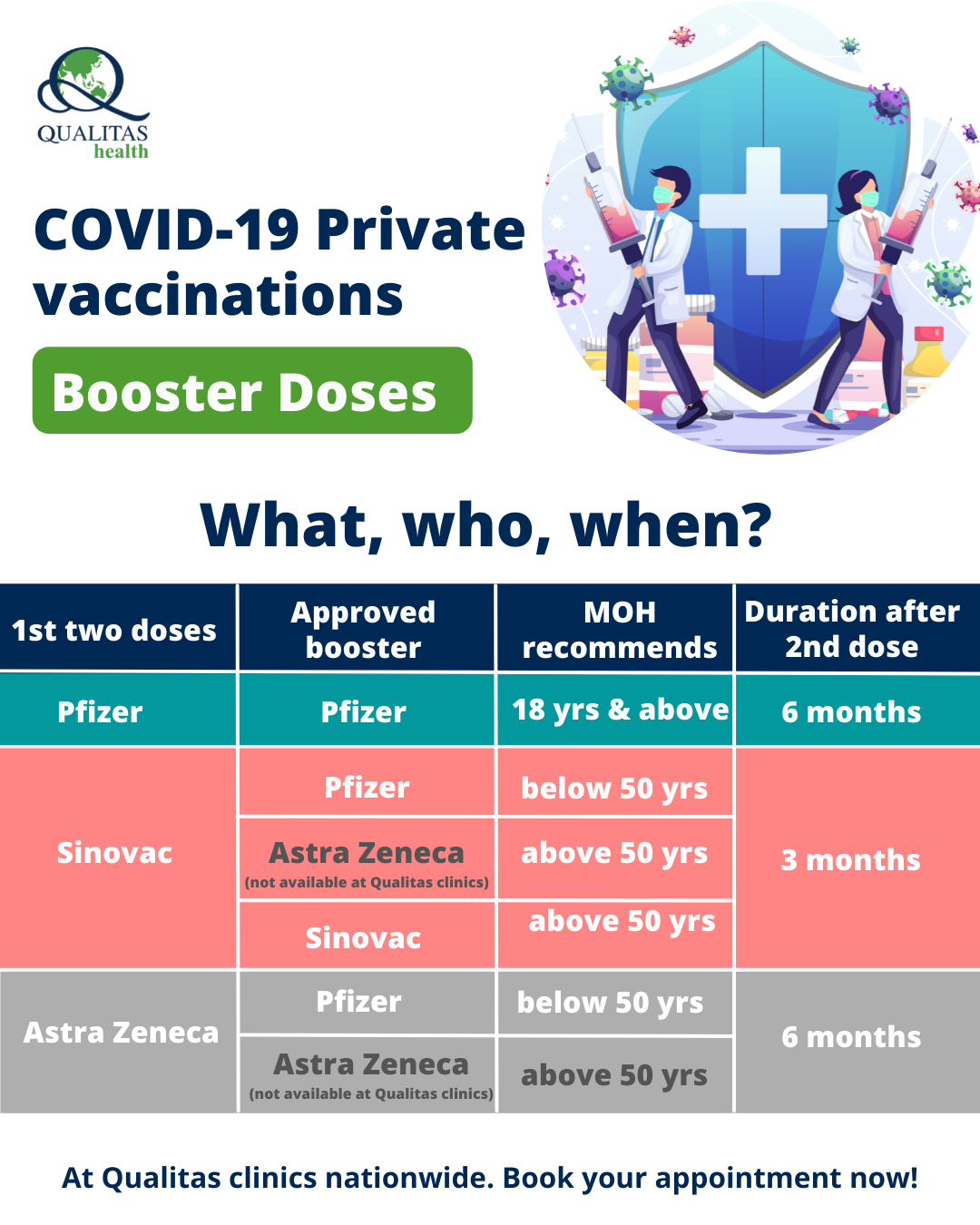 Vaccine booster sinovac CoronaVac COVID