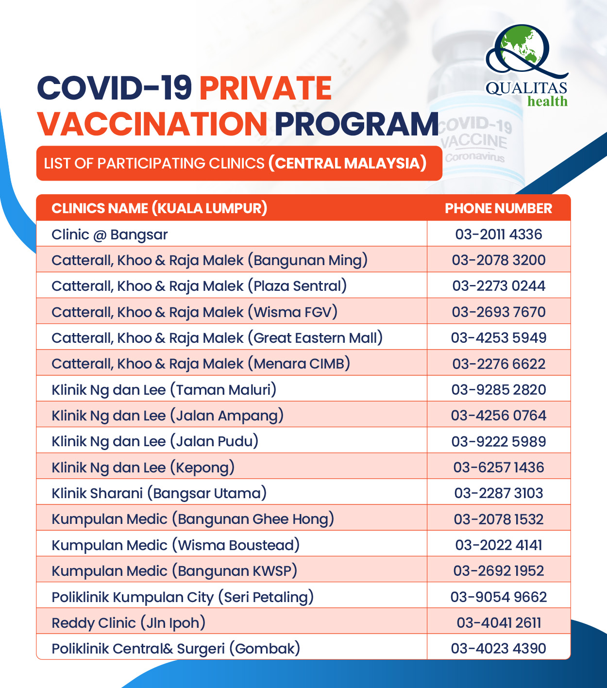 PPVQ CLINIC CENTRAL KL Booster 01122021